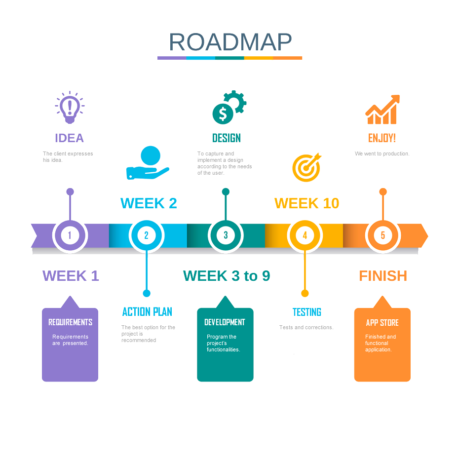 APP Roadmap - Timeline